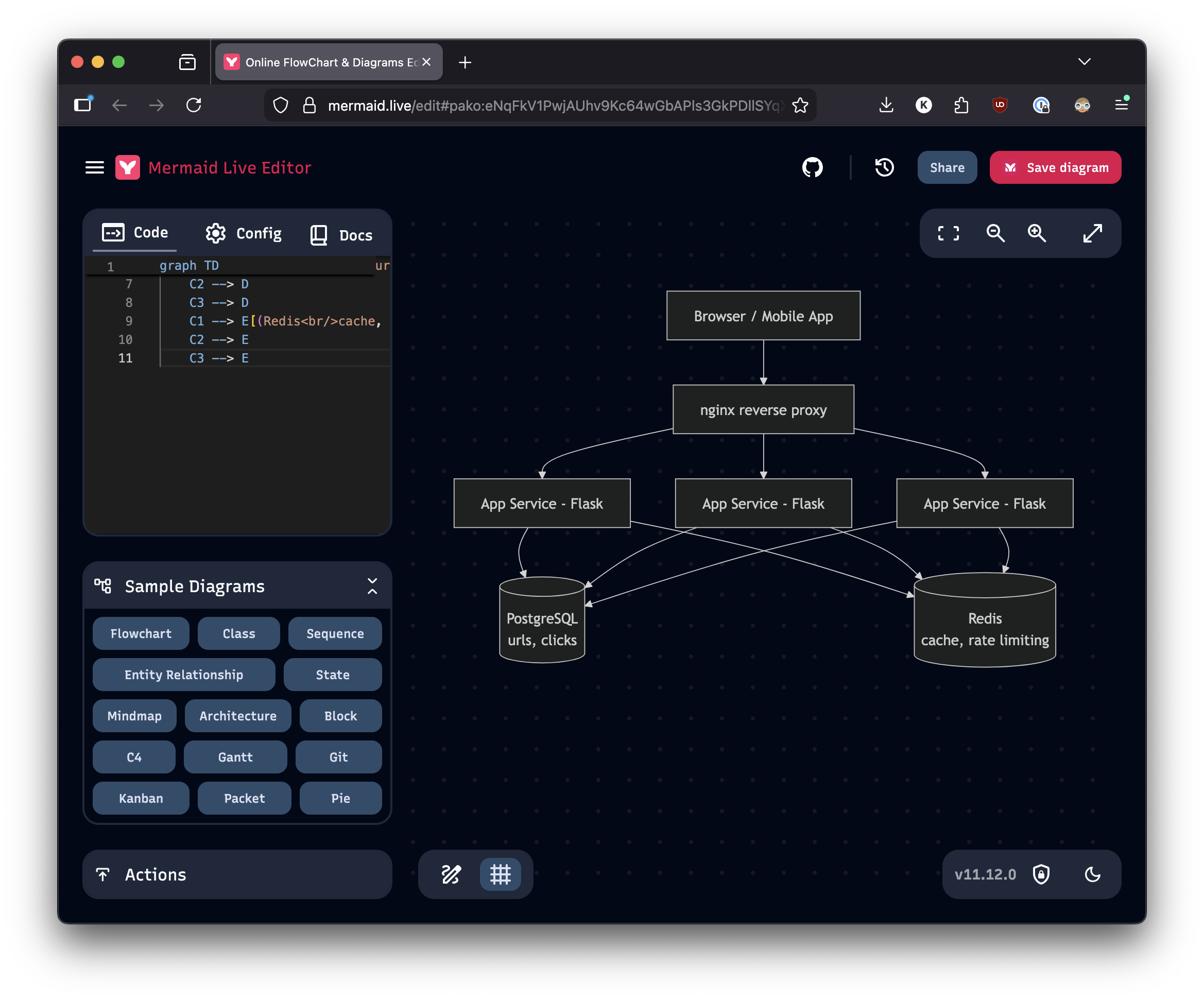 The mermaid.live editor with code on the left and a rendered diagram on the right